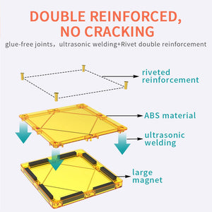 Διάγραμμα διπλής ενισχυμένης δομής magnetic tiles με ABS, υπερηχητική συγκόλληση και μεγάλους μαγνήτες